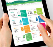 Energy Management System